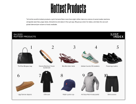 Lyst Index Hottest Brands Q4 2023